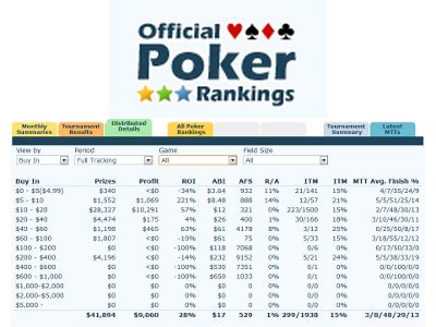 Sauce123 official poker rankings